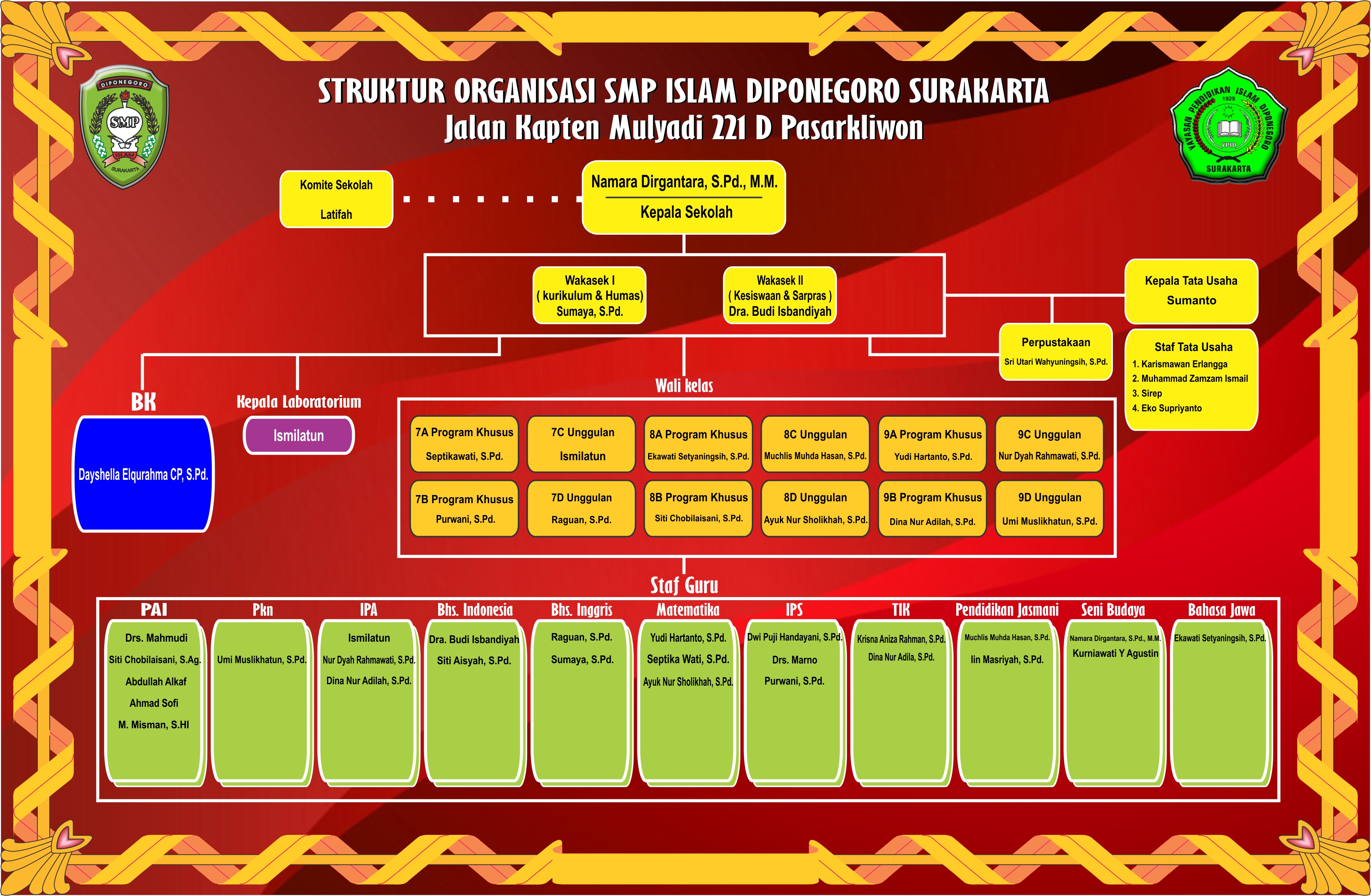 Struktur Organisasi SMP Islam Diponegoro